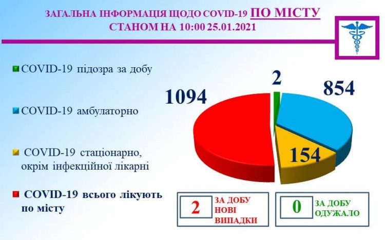 Фото пресслужби міськвиконкому 