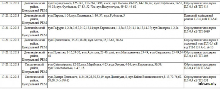 Время разморозить холодильник: в Кривом Роге отключат свет на пять дней (адреса)