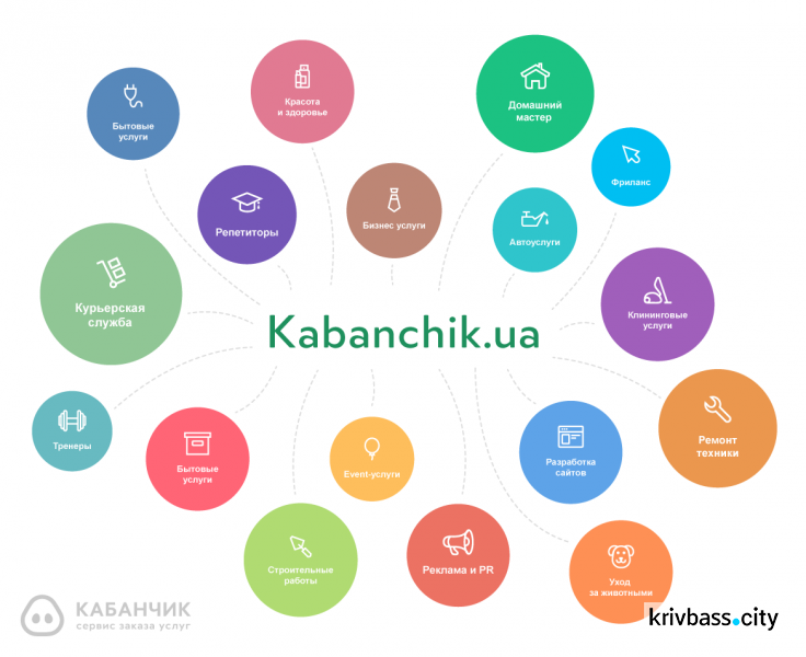 Как успеть заработать в Кривом Роге на новогодние подарки