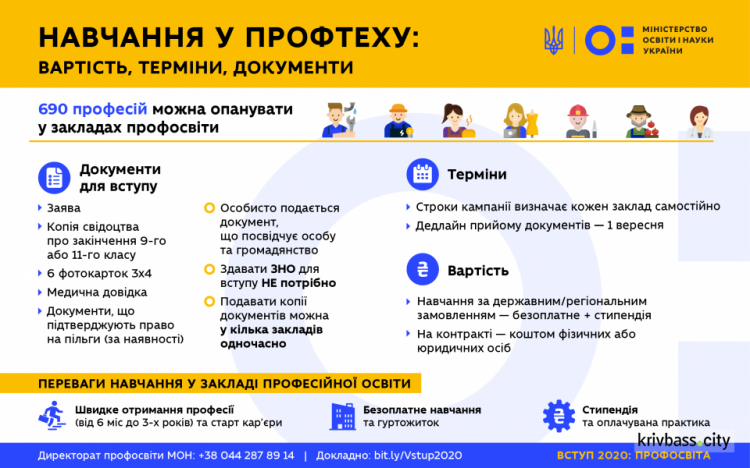 Інфографіка із офіційного сайту МОН України