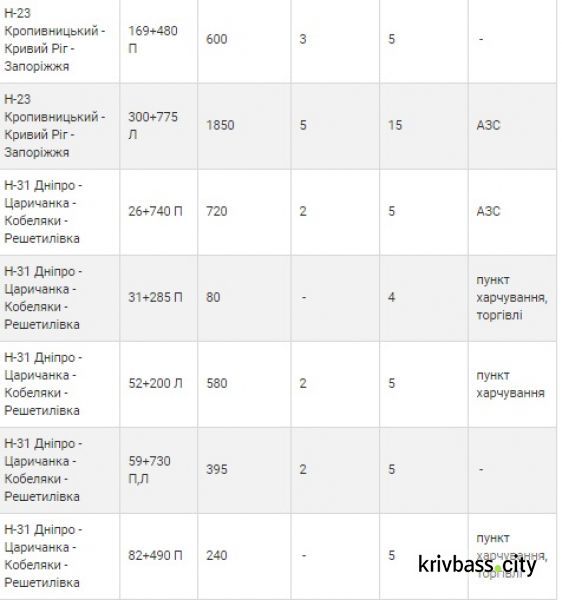 На Днепропетровщине работают пункты обогрева: где можно спастись от сильных морозов (список)