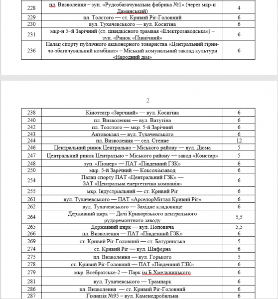 Два в одном: в Кривом Роге цены на проезд в маршрутках приятно и неприятно удивляют пассажиров