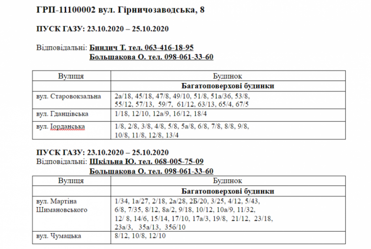 Інформація АТ "Криворіжгаз"