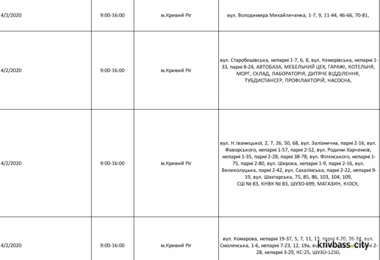 Графік обмеження постачання електроенергії