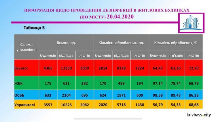 Інфографіка Департаменту розвитку інфраструктури міста виконкому Криворізької міської ради