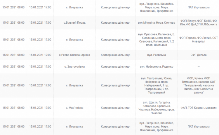 Інформація компанії "ДТЕК"