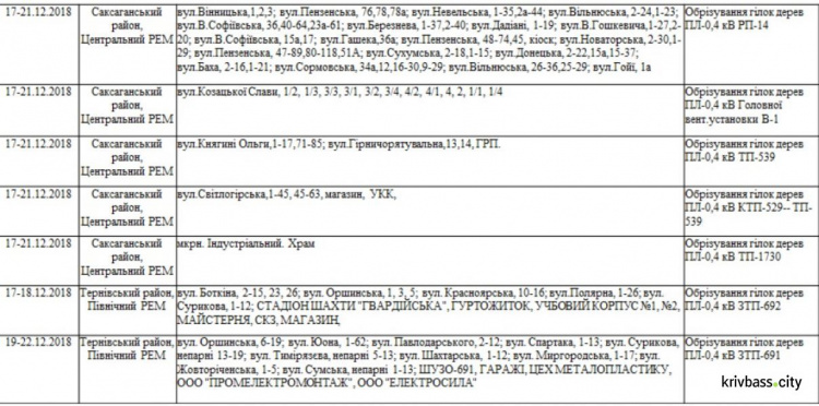 Время разморозить холодильник: в Кривом Роге отключат свет на пять дней (адреса)