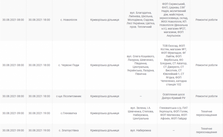 Інформація компанії "ДТЕК"