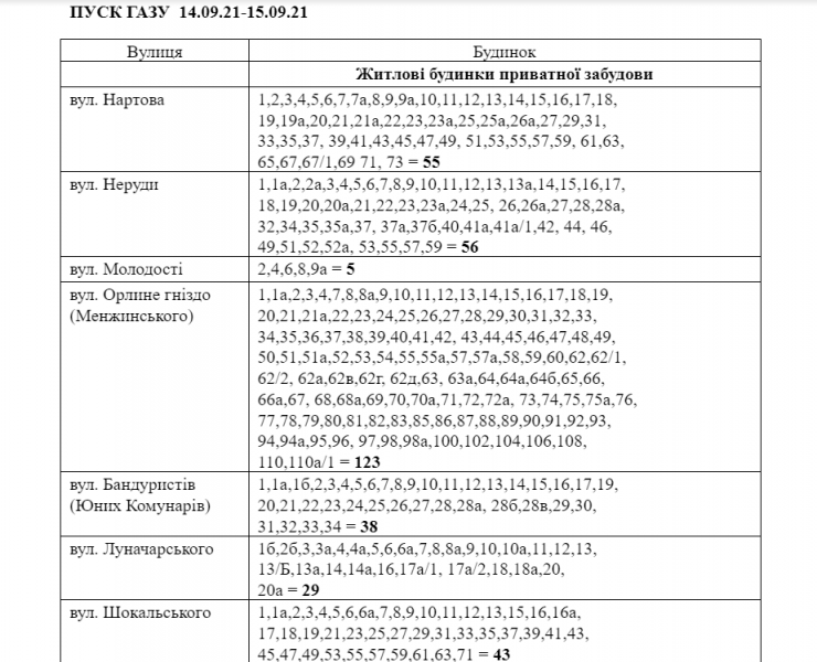 Де у Центрально-Міському районі на два тижні вимкнуть газ? (АДРЕСИ)