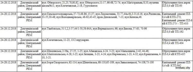 Кривой Рог на четыря дня останется без света: список улиц 