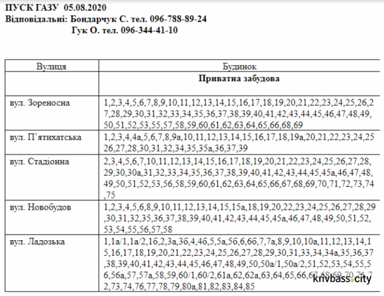 Інформація АТ "Криворіжгаз"