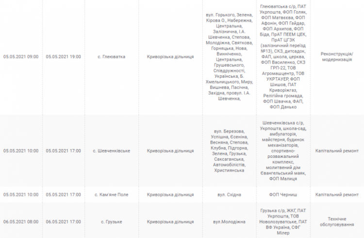 Наступного тижня у різних районах Кривого Рогу будуть вимикати світло (АДРЕСИ)