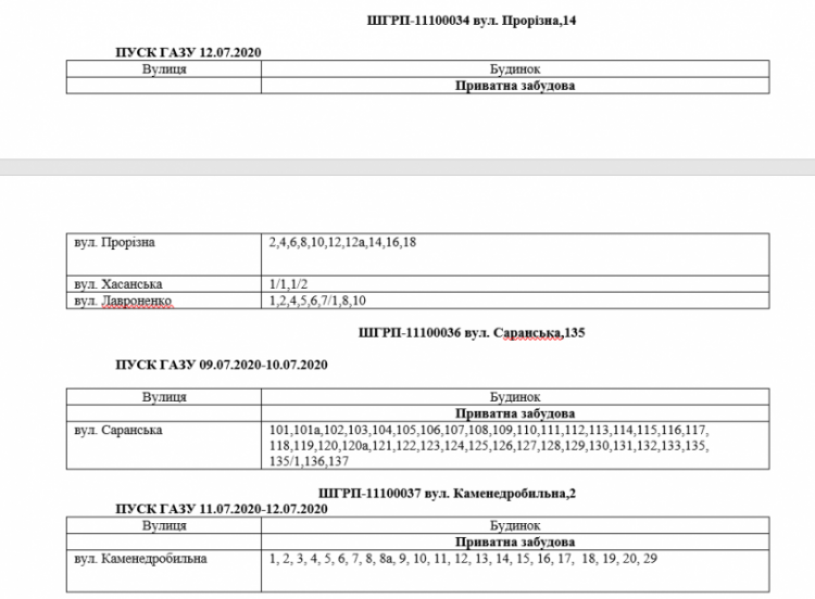 Інформація АТ "Криворіжгаз"