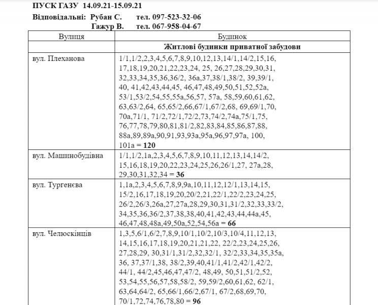 Де у Центрально-Міському районі на два тижні вимкнуть газ? (АДРЕСИ)