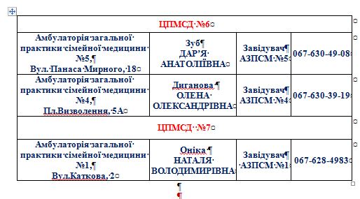 Фото Департаменту соціальної політики виконкому Криворізької міської ради.