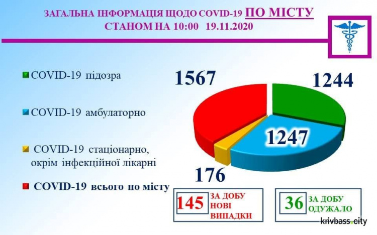 Фото пресслужби міськвиконкому 