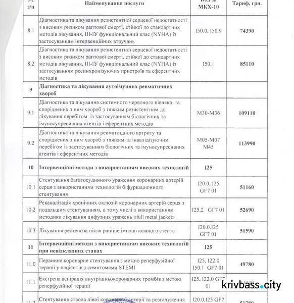 Кто из жителей Кривого Рога выживет? Медреформа в цифрах (ЦЕНЫ)