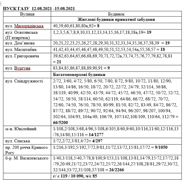 УВАГА! Відзавтра у Саксаганському та Покровському районах вимкнуть газ