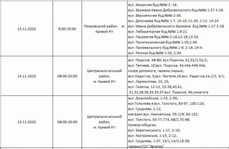 Інформація компанії "ДТЕК"