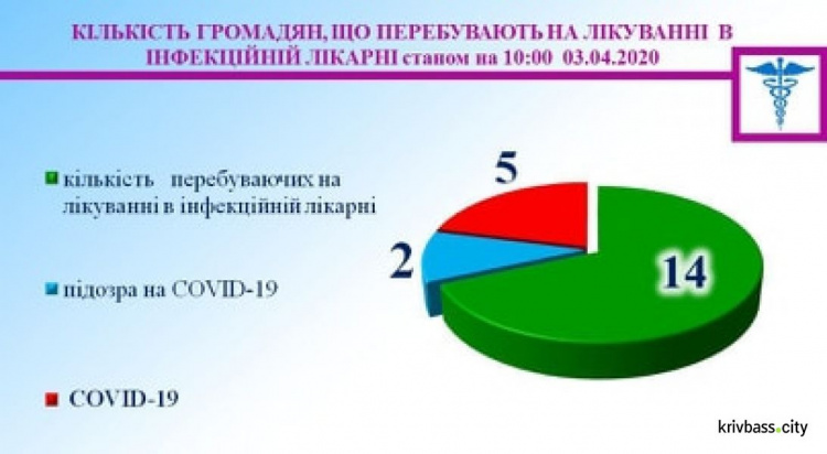 Інфографіка управління охорони здоров’я міськвиконкому