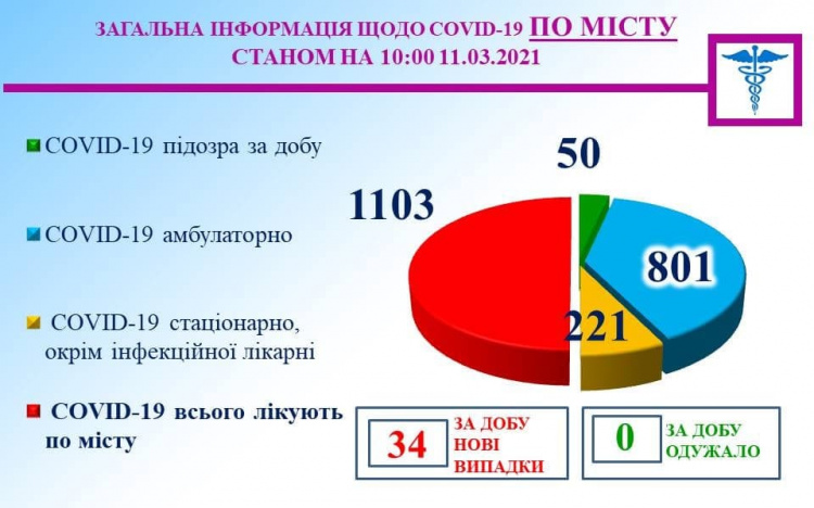 Фото пресслужби міськвиконкому 