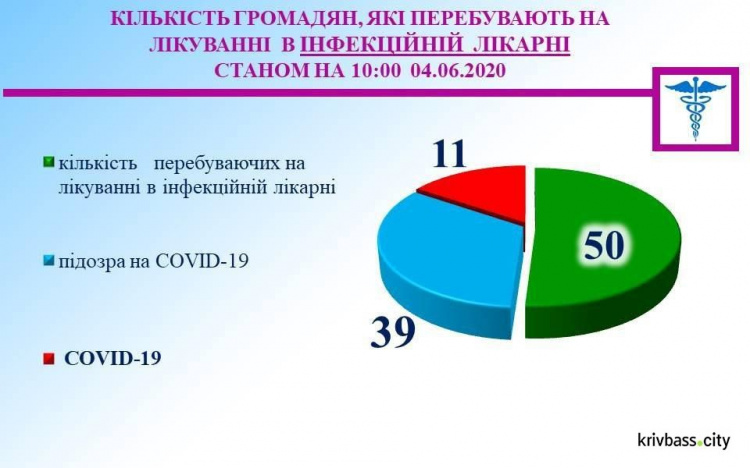 Фото пресс-службы Криворожского горисполкома