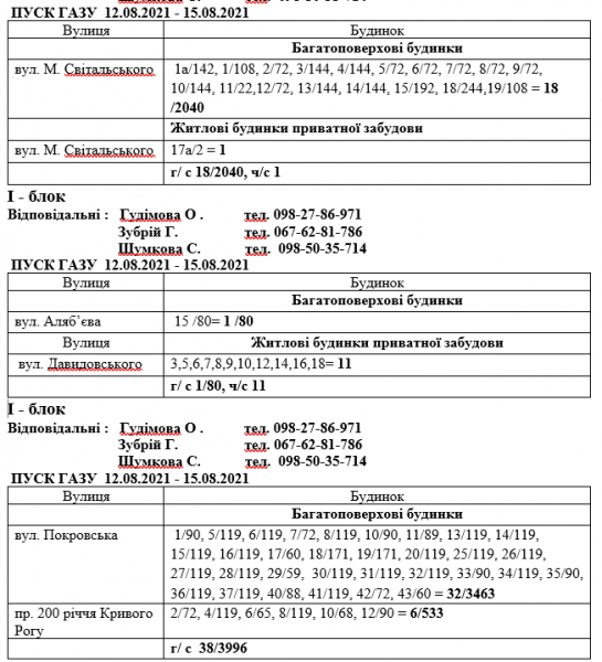 УВАГА! Відзавтра у Саксаганському та Покровському районах вимкнуть газ