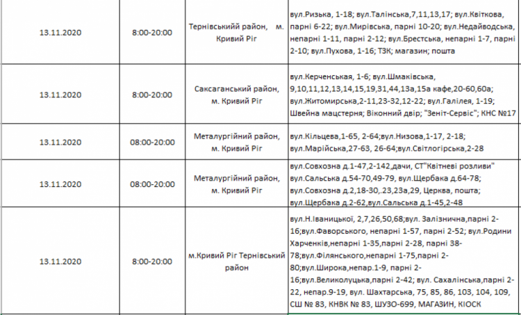 Інформація компанії "ДТЕК"