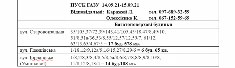 Де у Центрально-Міському районі на два тижні вимкнуть газ? (АДРЕСИ)