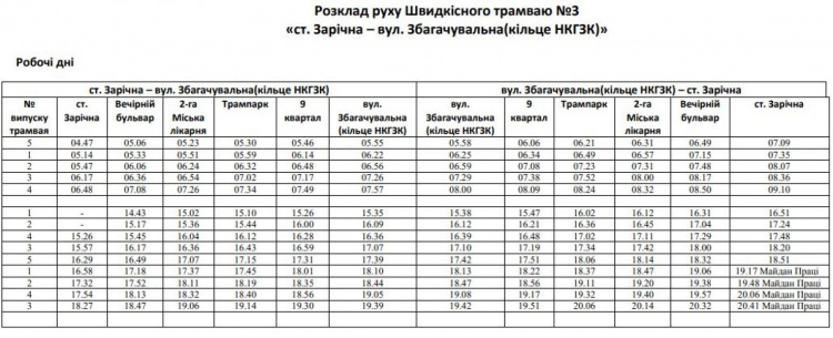 Фото з Криворізького ресурсного центру