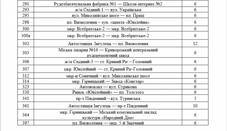 Два в одном: в Кривом Роге цены на проезд в маршрутках приятно и неприятно удивляют пассажиров