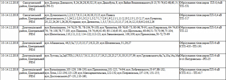 Готовь запасы: Кривой Рог останется без света на четыре дня (адреса)