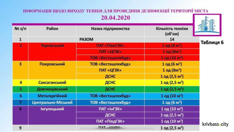 Інфографіка Департаменту розвитку інфраструктури міста виконкому Криворізької міської ради