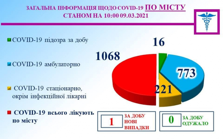 Фото пресслужби міськвиконкому 