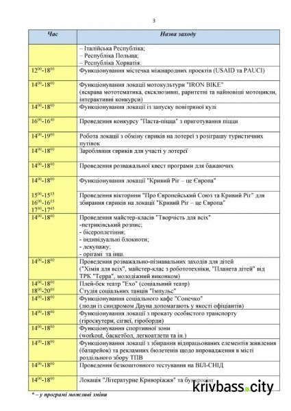 Организаторы рассказали как будет проходить День Европы в Кривом Роге (ГРАФИК)