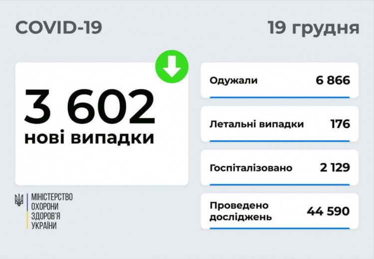 Зображення з сайту Міністерства охорони здоров'я України