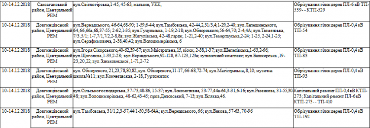 Готовь запасы: Кривой Рог останется без света на четыре дня (адреса)