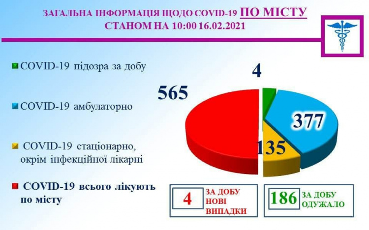 Фото пресслужби міськвиконкому 