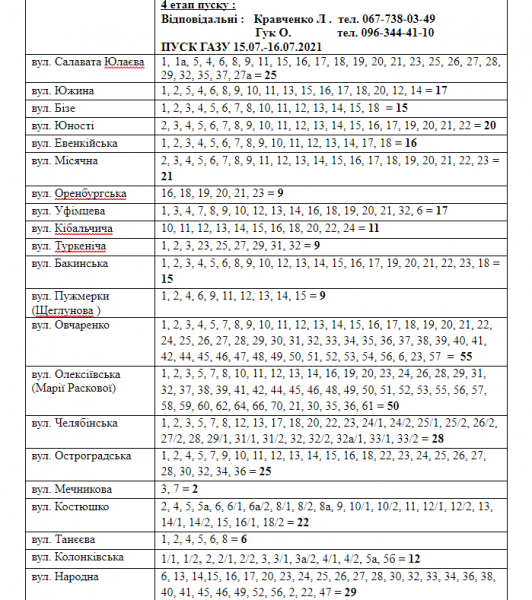 Інформація АТ "Криворіжгаз"