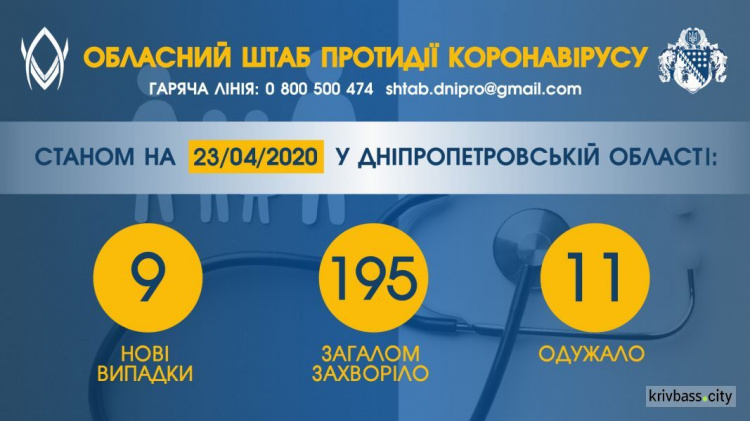 Інфографіка пресслужби ОДА