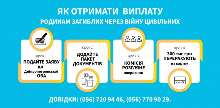 Родини загиблих через війну мирних жителів можуть подати заявку на матеріальну допомогу: як оформити виплати