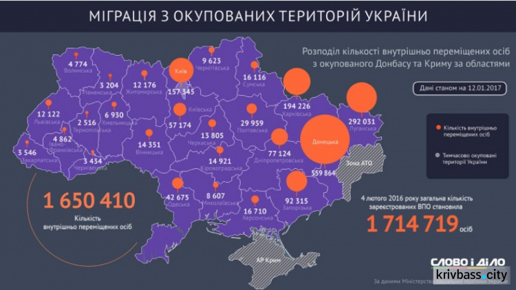 Перечень документов: как переселенцам в Кривом Роге получить справку ВПЛ и открыть счет в банке