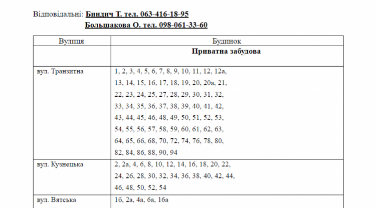 Інформація АТ "Криворіжгаз"