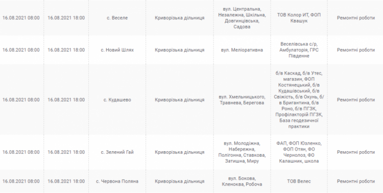 Інформація компанії "ДТЕК"