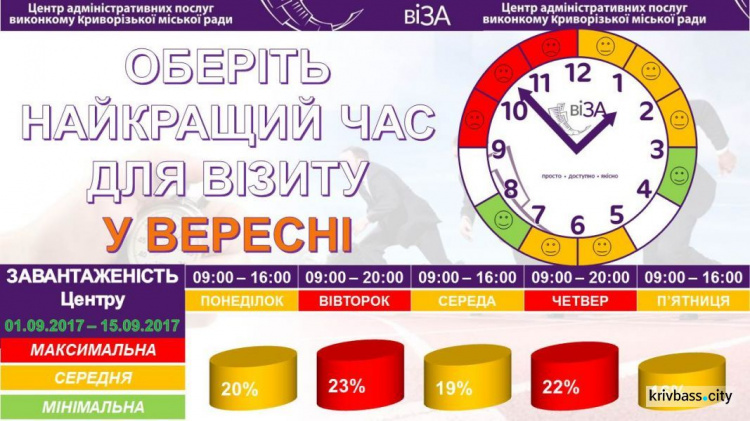 В криворожском центре «Виза» обновлен график работы служб (ИНФОГРАФИКА)