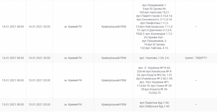 Інформація компанії "ДТЕК"