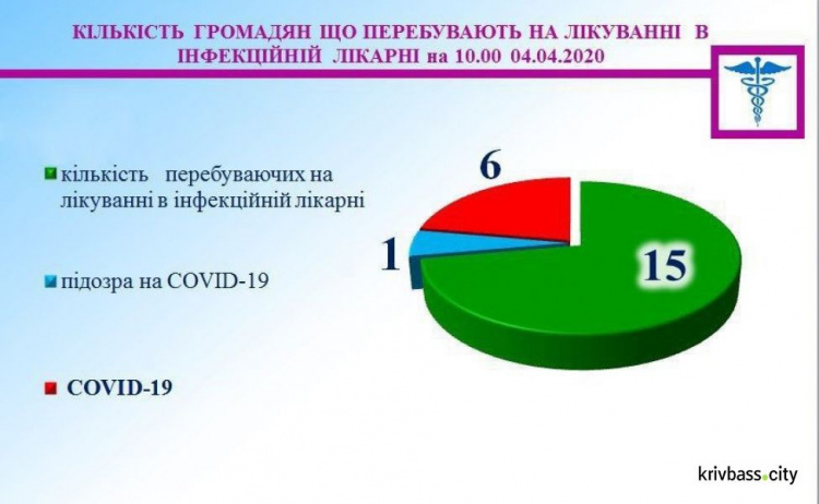 фото пресслужби міськвиконкому