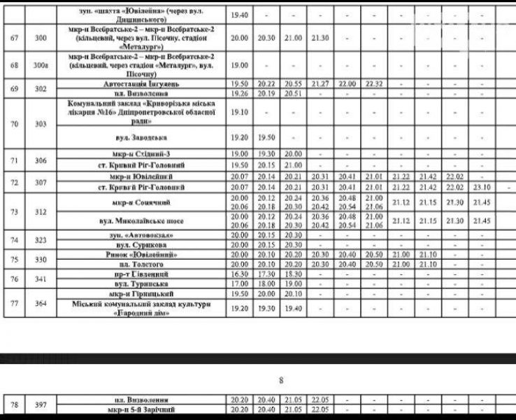 Утвержден новый график: как работают маршрутки в Кривом Роге после 20:00 (ГРАФИК)