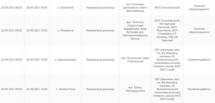 Графік відключення світла у Кривому Розі з 20 по 26 вересня