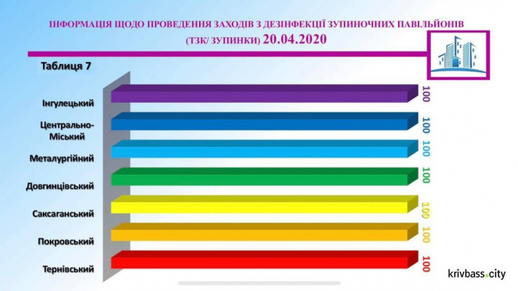 Інфографіка Департаменту розвитку інфраструктури міста виконкому Криворізької міської ради